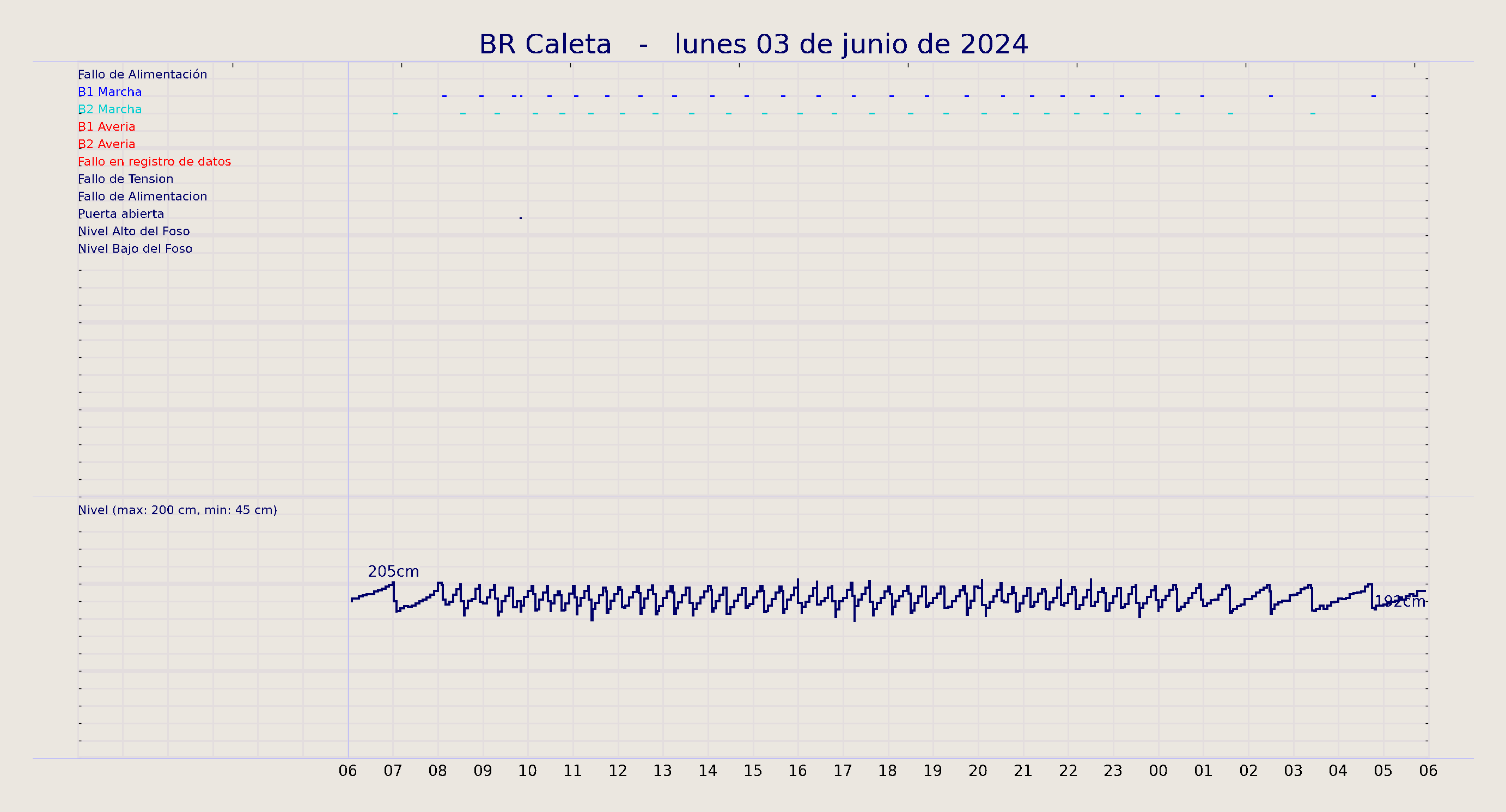 ../../imagenes/vid/2024/BR Caleta/2024-06-03 BR Caleta.png